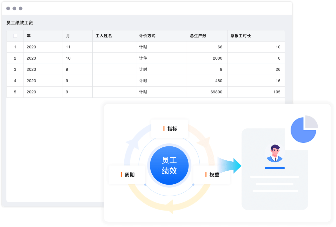 绩效薪资实时核算
