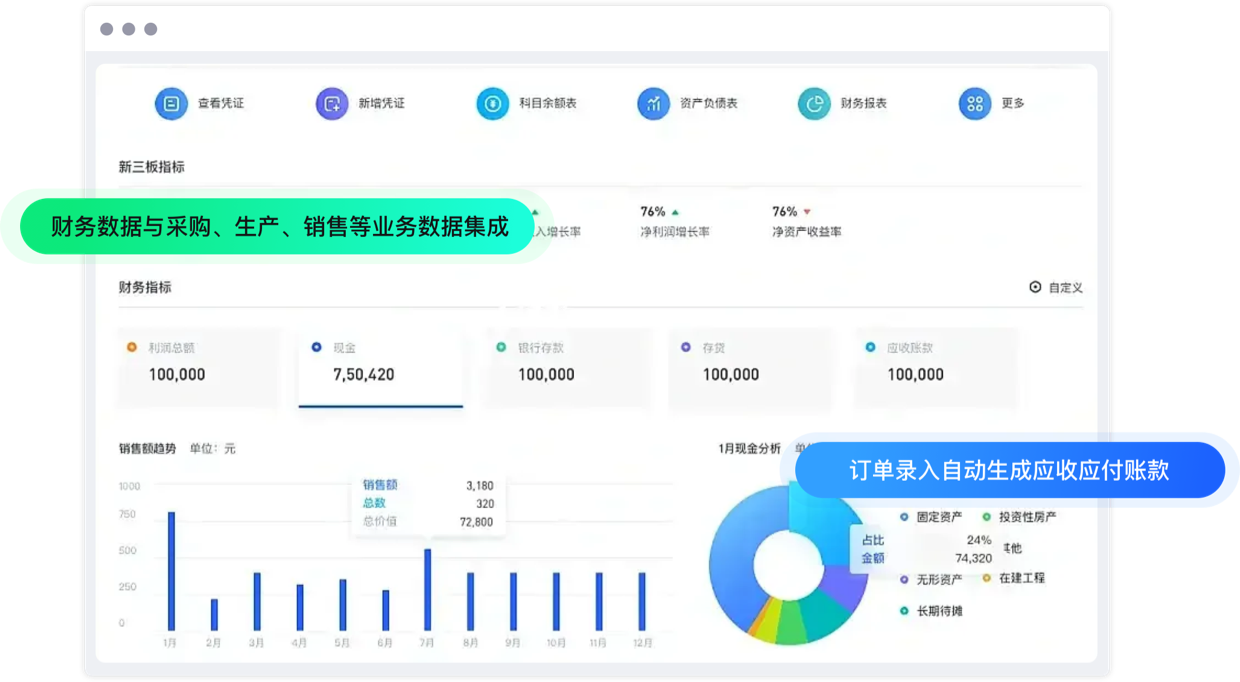 账款管理