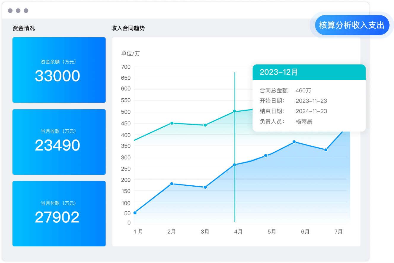 核算分析
