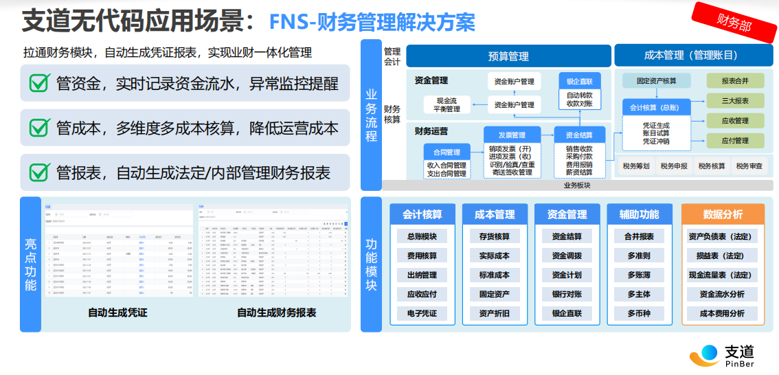 支道无代码应用场景