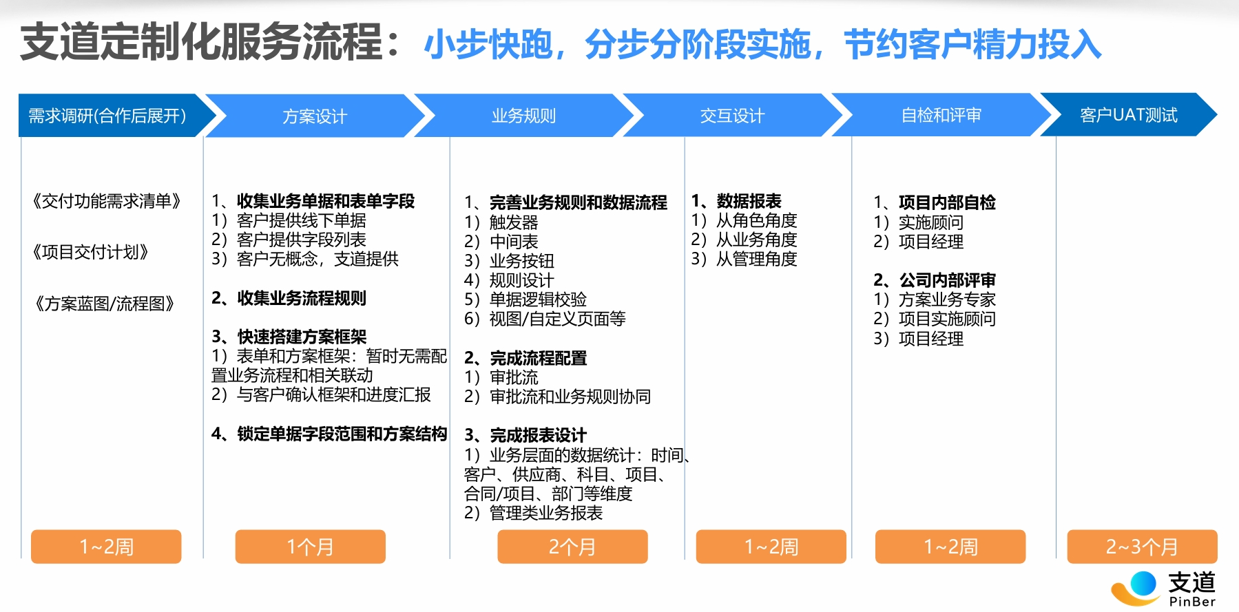 安全合规与定制化保障