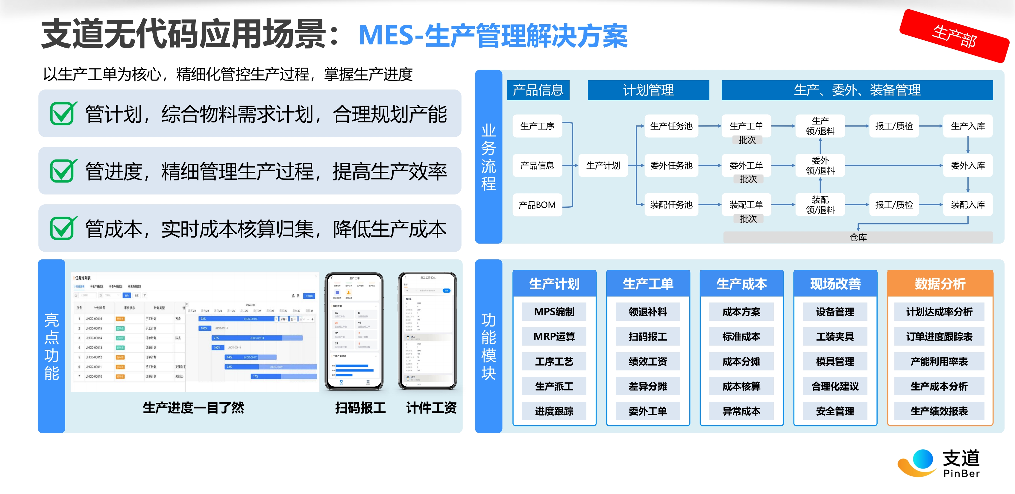 支道无代码应用场景
