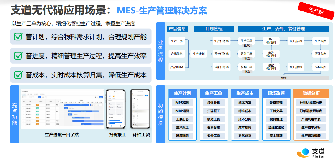 支道无代码应用场景