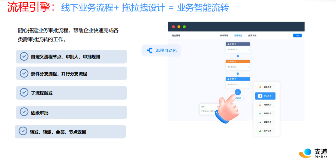 流程引擎与现场协同