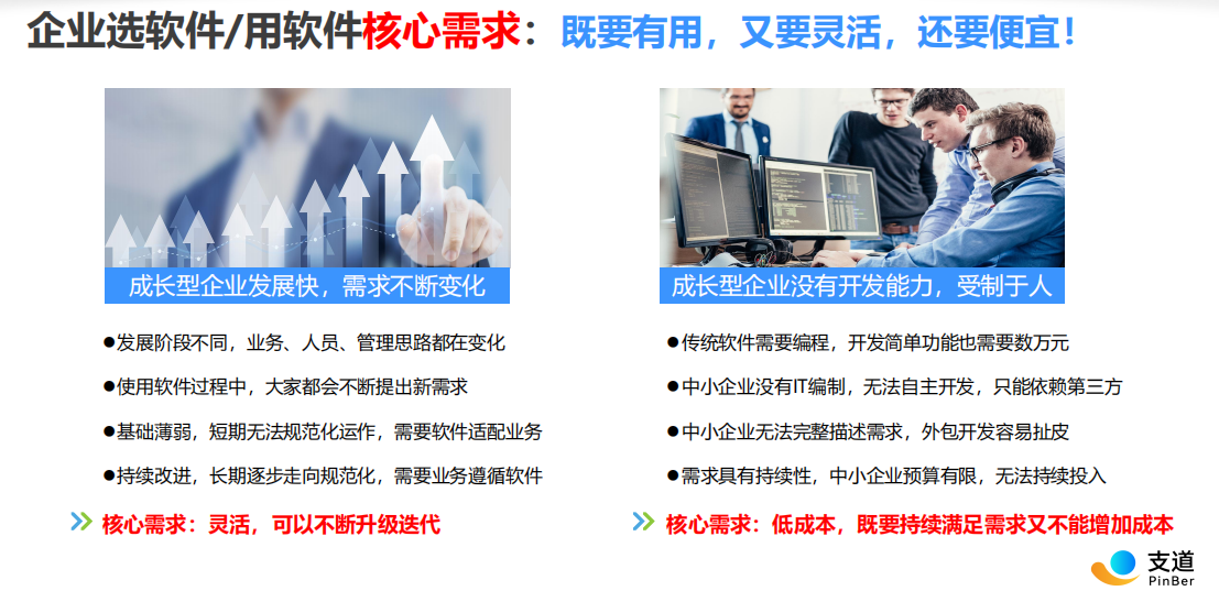 企业选软件/用软件核心需求