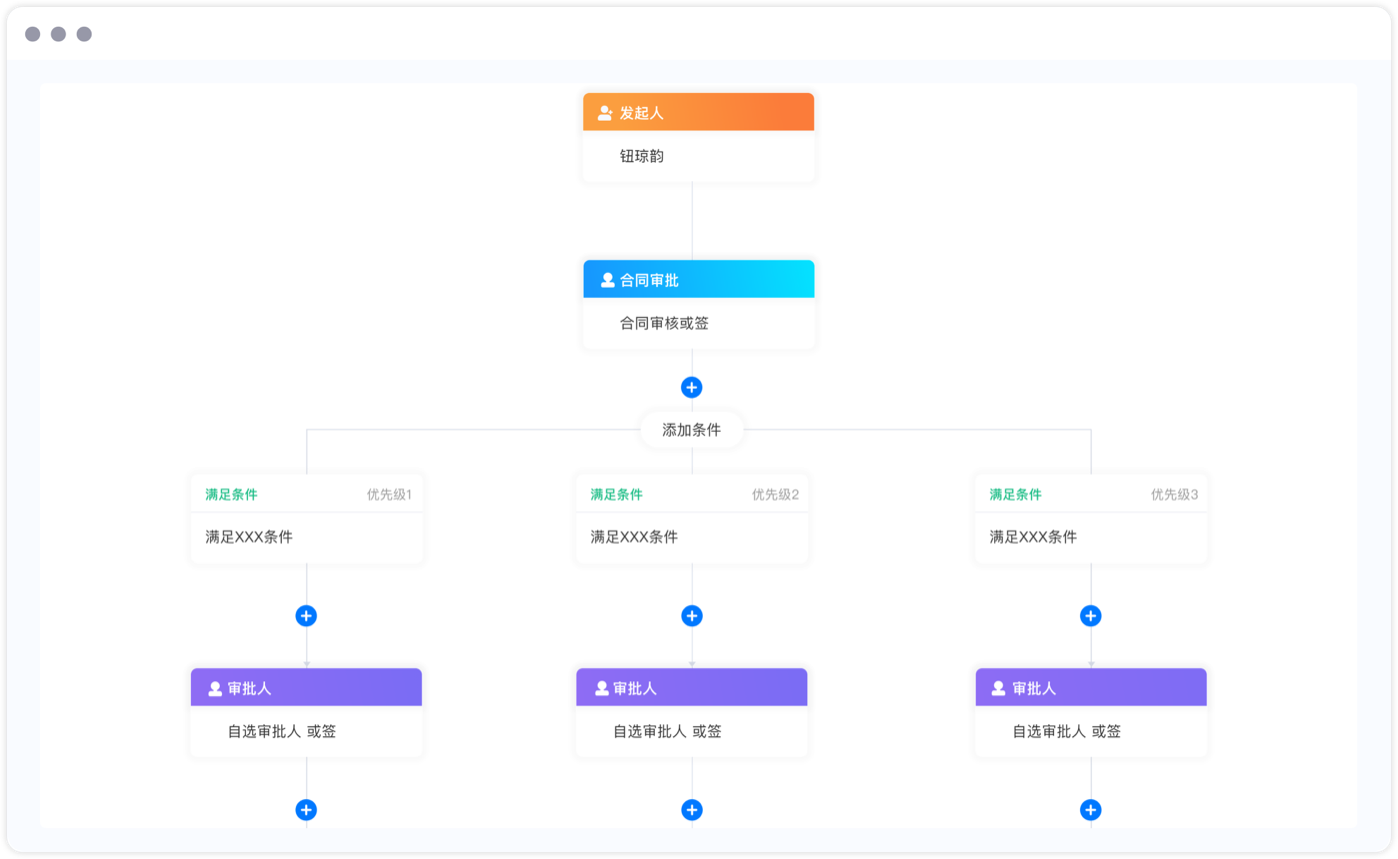 流程引擎:业务智能流转的中枢