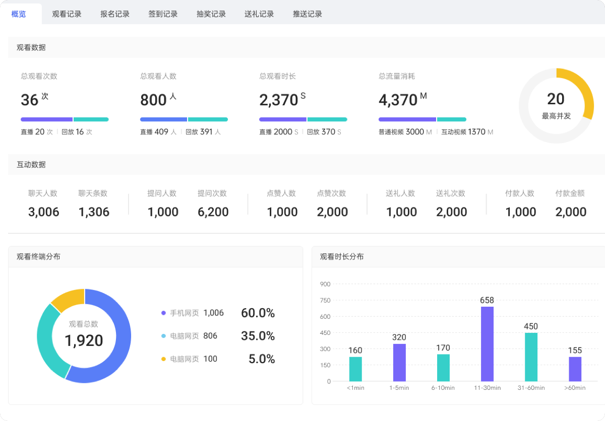 报表引擎:经营分析与决策的驾驶舱