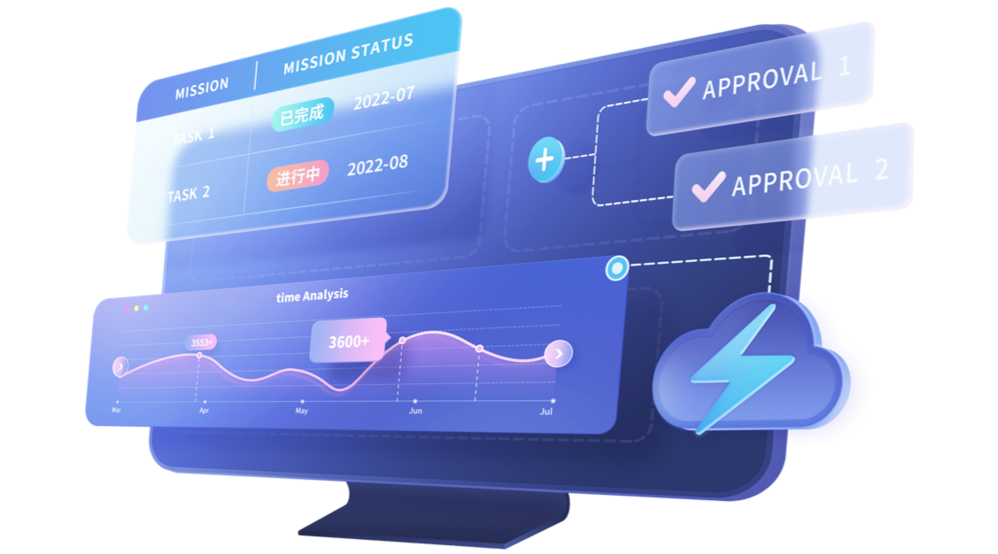 2025年零代码平台排行前10名：企业数字化转型新指南