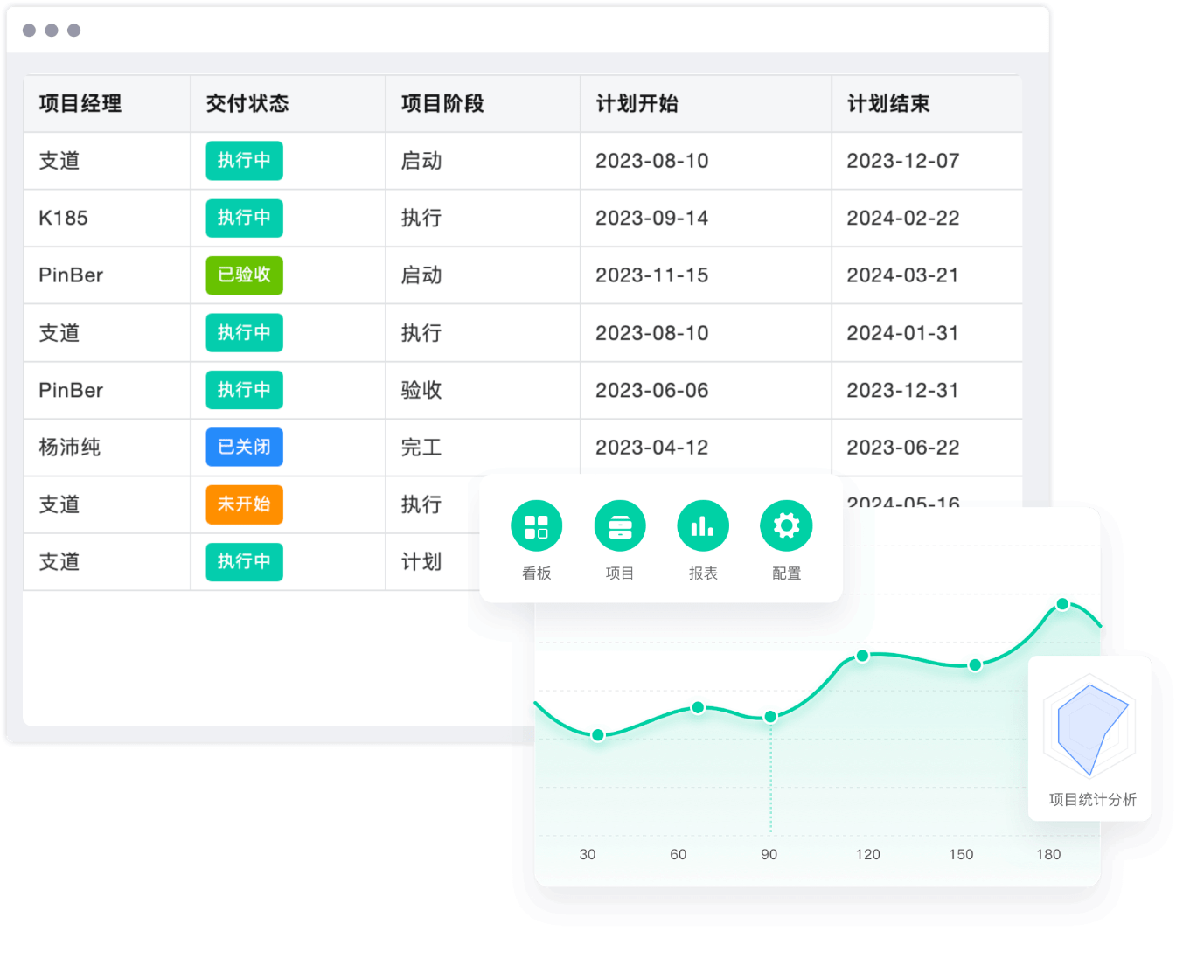 跨部门、多角色协作的复杂项目管理