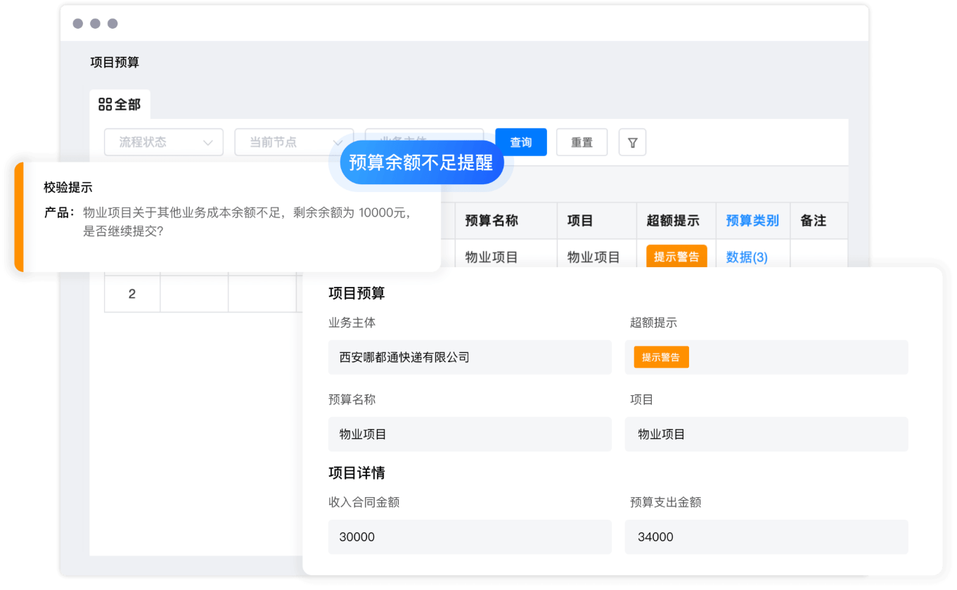 预算编制、审批与实时费用控制