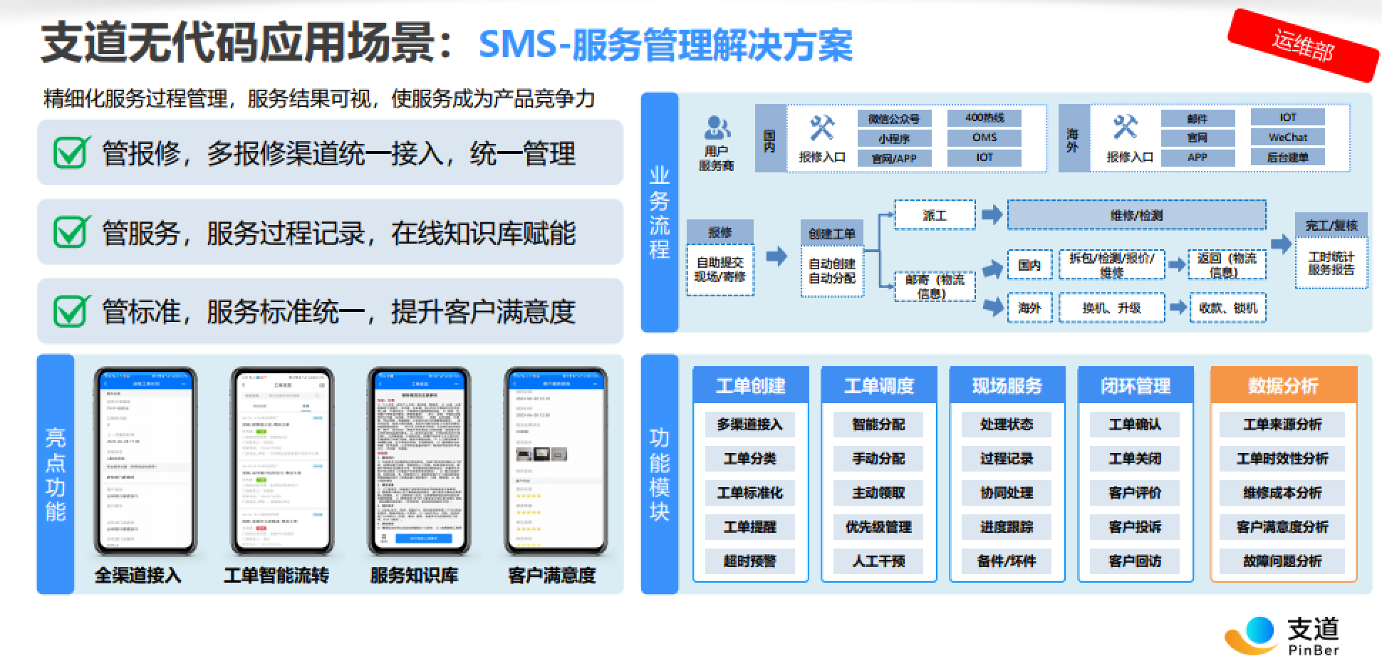 支道无代码应用场景