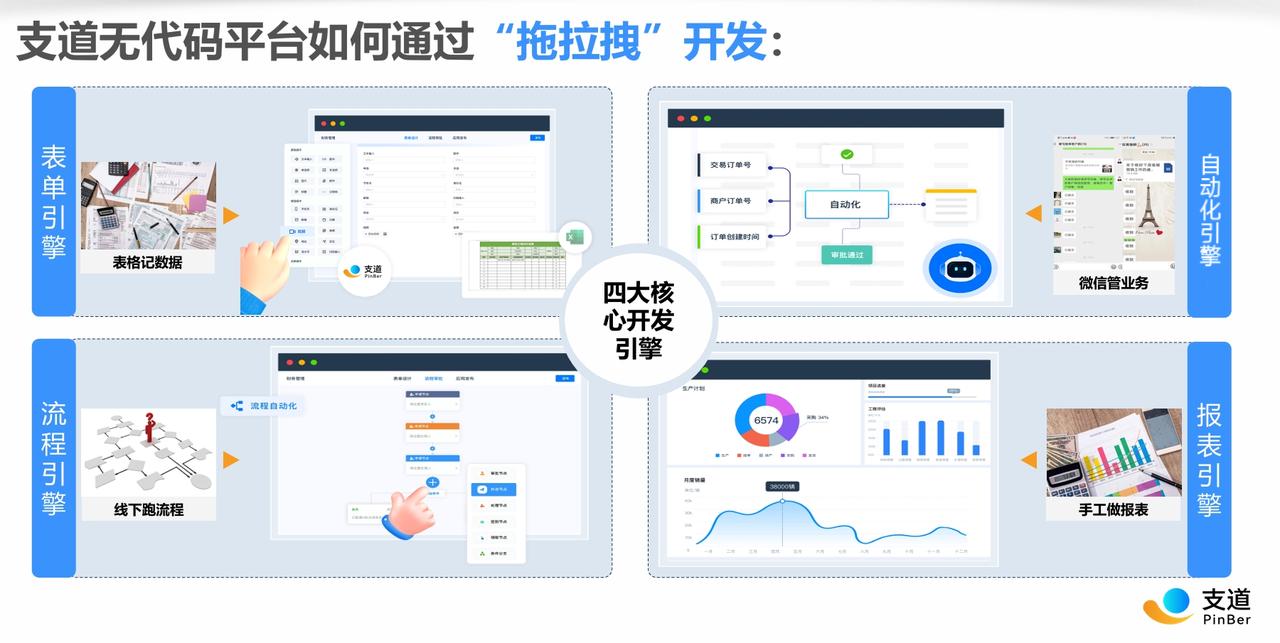 支道无代码平台如何通过‘拖拉拽‘开发