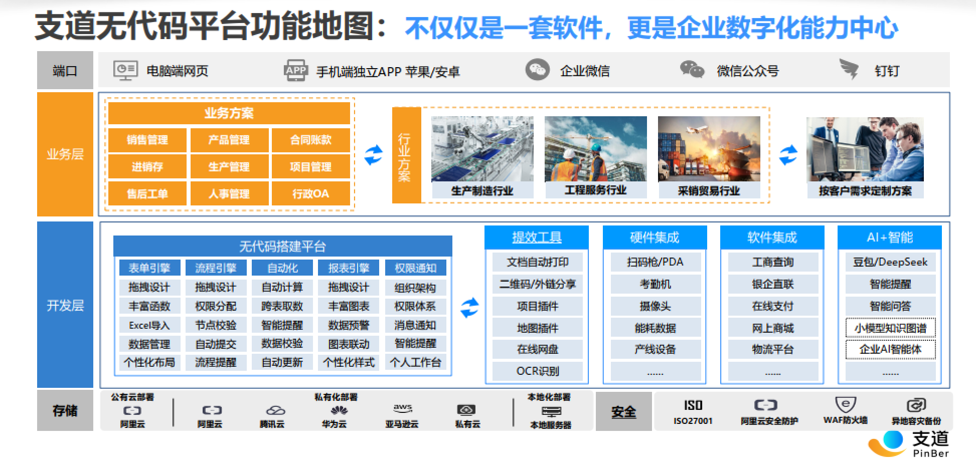 支道无代码平台核心引擎