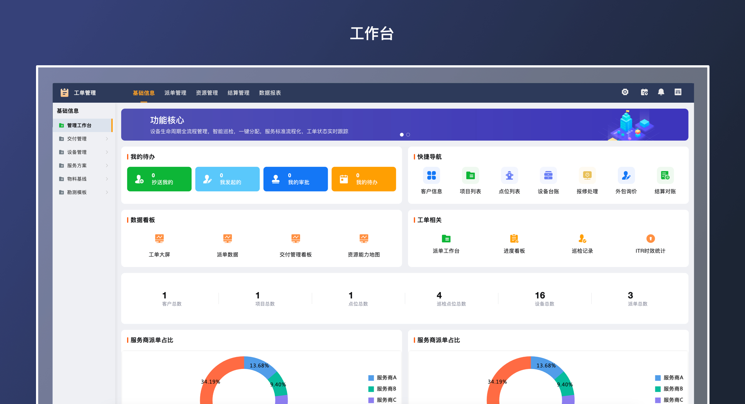 SMS系统三大核心能力图示