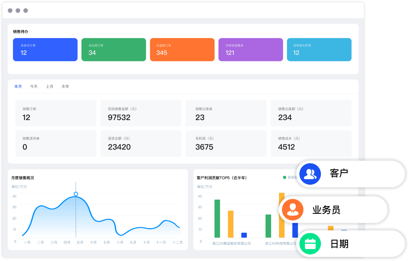 ERP系统核心功能模块