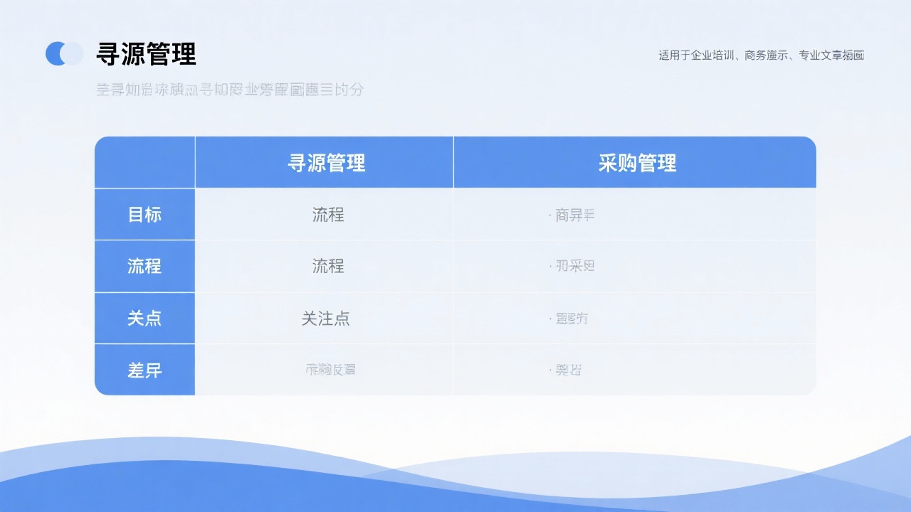 寻源管理与采购管理的区别在哪里？一张表告诉你真相