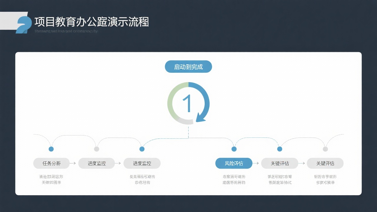 项目跟踪的步骤有哪些？一文讲清完整流程