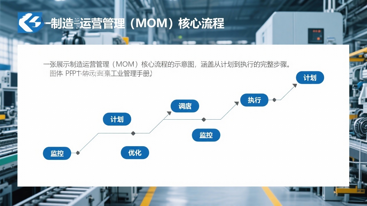MOM (制造运营管理) 的核心流程：从计划到执行的完整步骤拆解