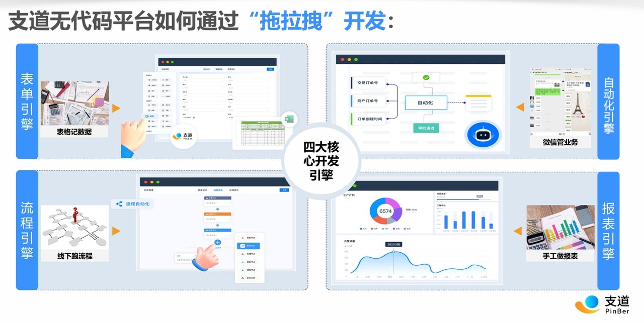 支道四大引擎功能图