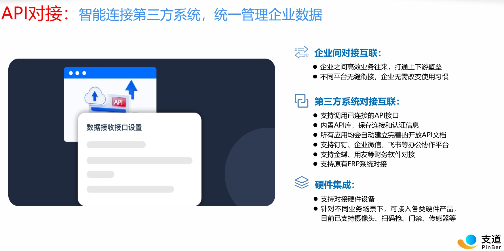 支道API对接能力展示