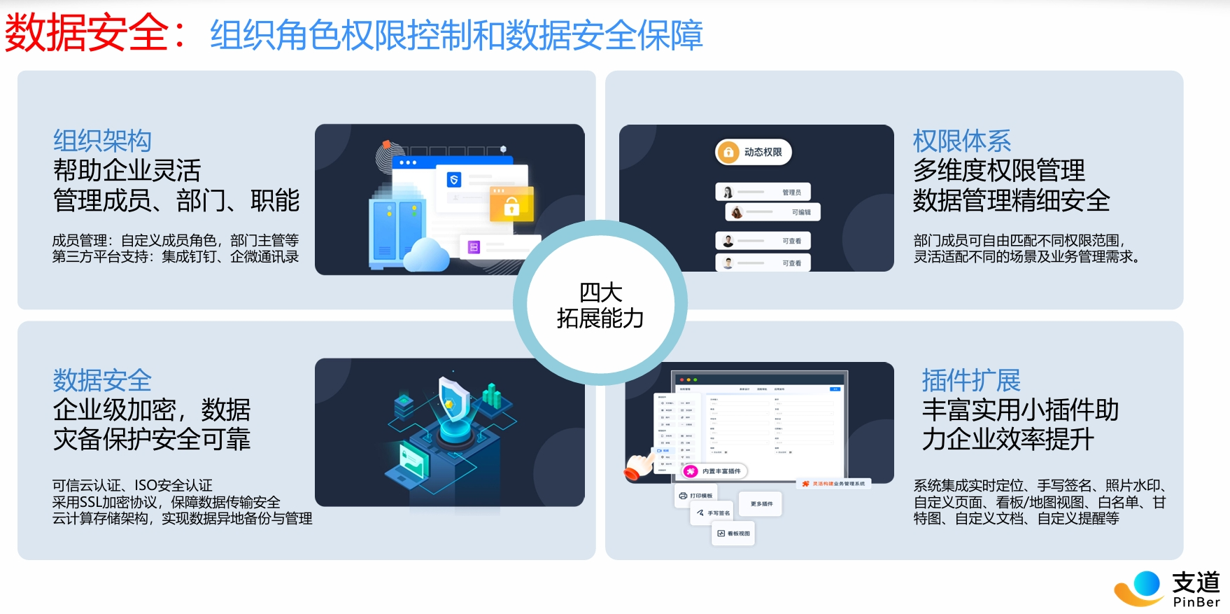 支道数据安全认证展示