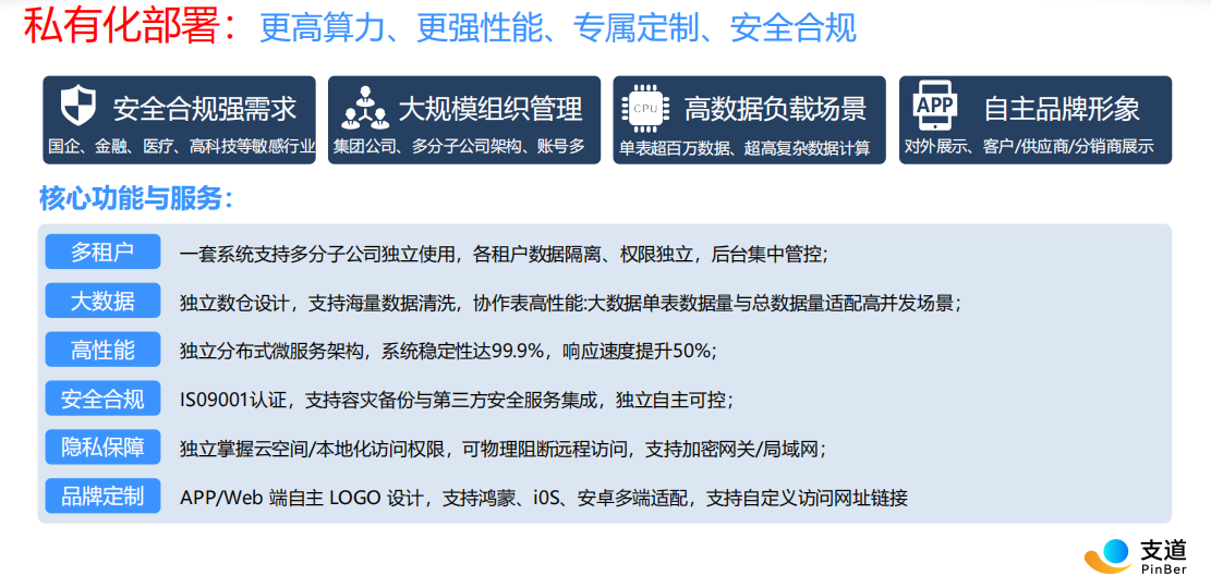 支道私有化部署优势