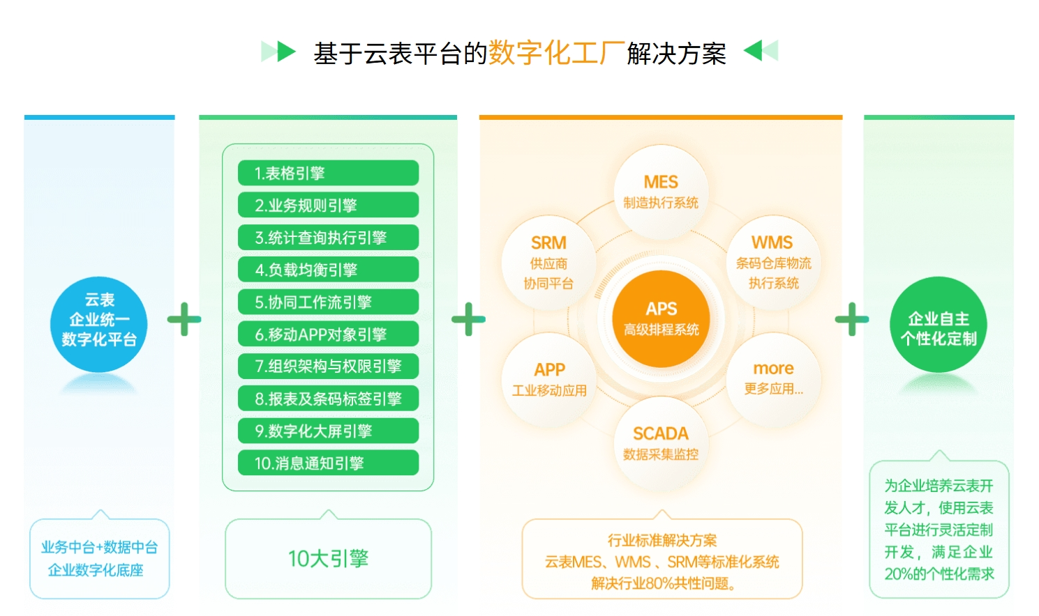 云表Excel式操作界面