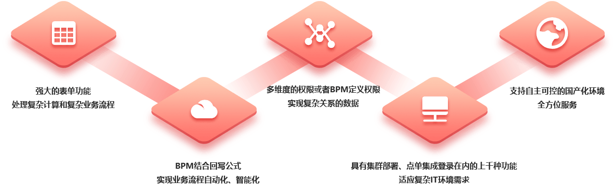魔方网表数据管理界面