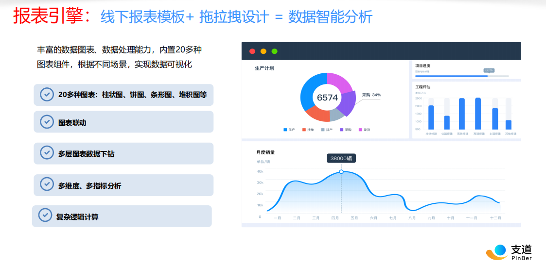 零代码平台报表引擎图表