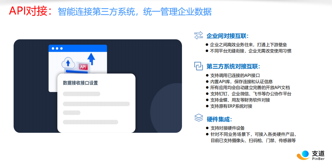 零代码平台API与硬件集成