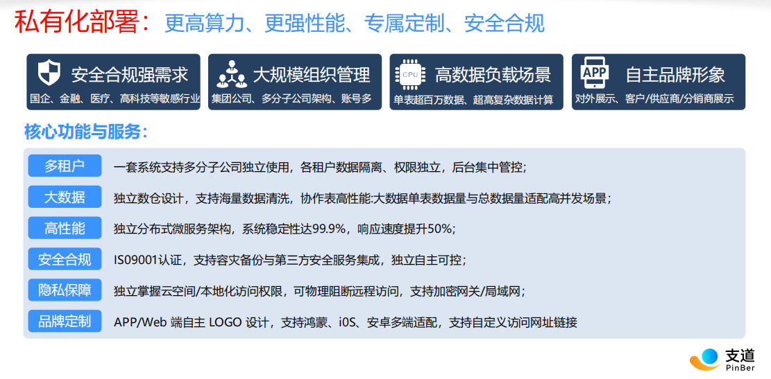 零代码平台私有化部署架构