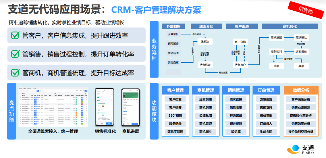 零代码CRM客户管理方案
