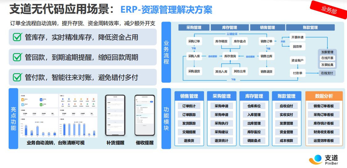 零代码ERP资源管理方案