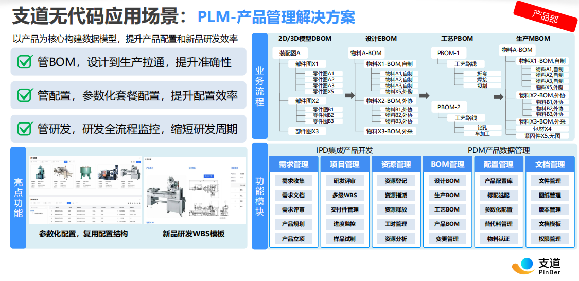 零代码PLM产品管理方案