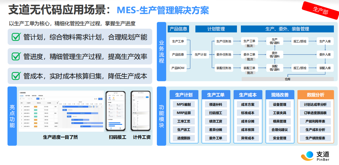 零代码MES生产管理方案