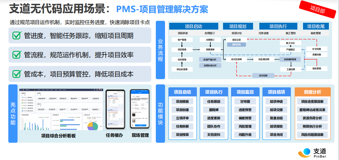 零代码PMS项目管理方案