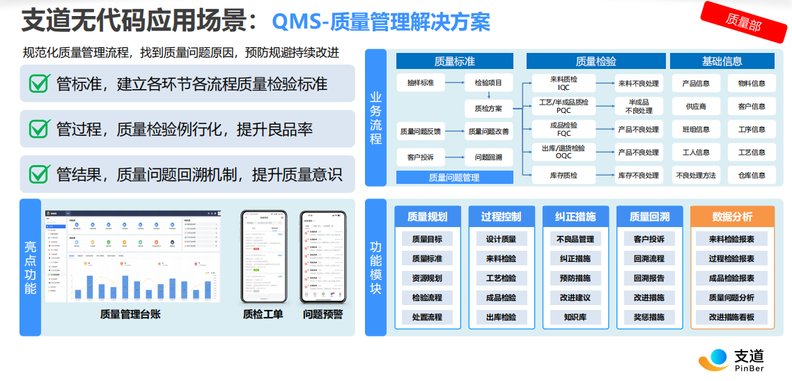 零代码QMS质量管理方案