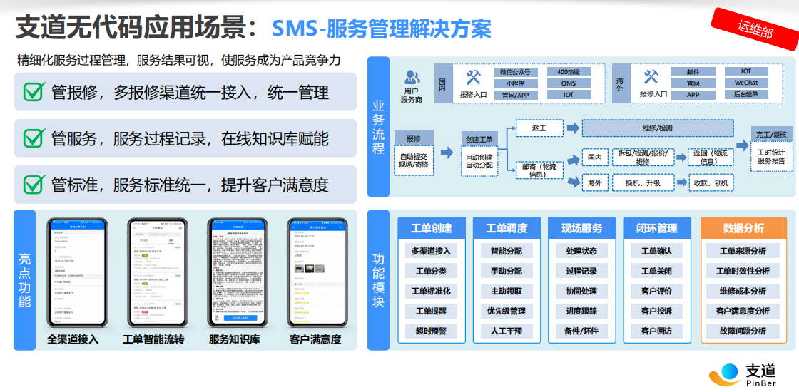 零代码SMS服务管理方案