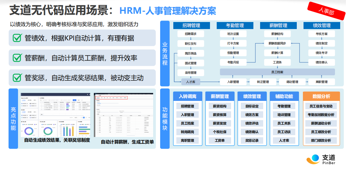 零代码HRM人事管理方案
