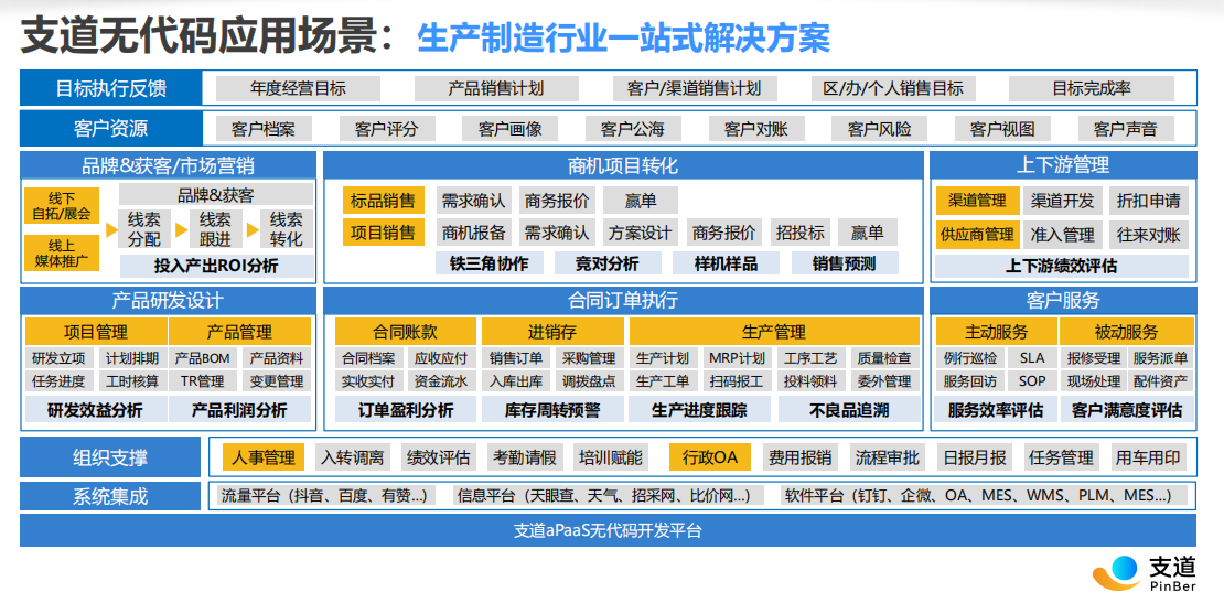 生产制造行业解决方案