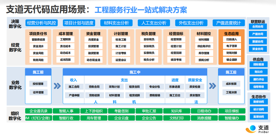工程服务行业解决方案
