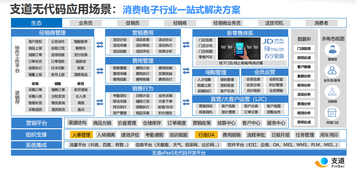 消费电子行业解决方案
