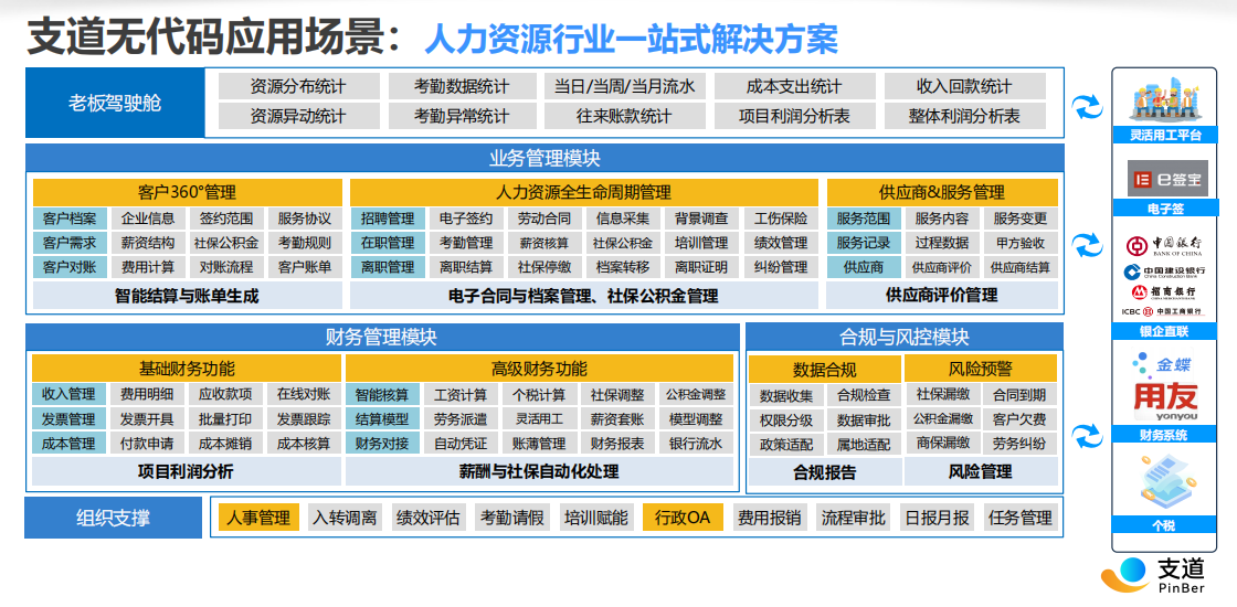 人力资源行业解决方案