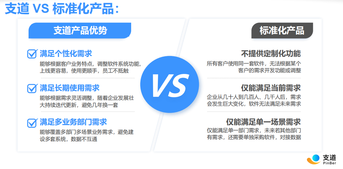 对比标准化产品优势