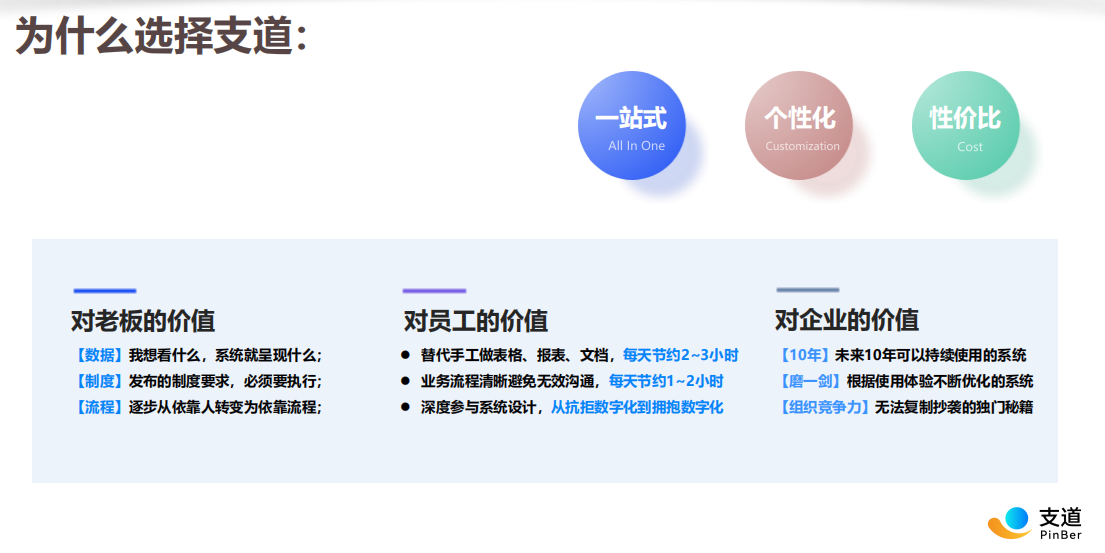 零代码平台对企业价值