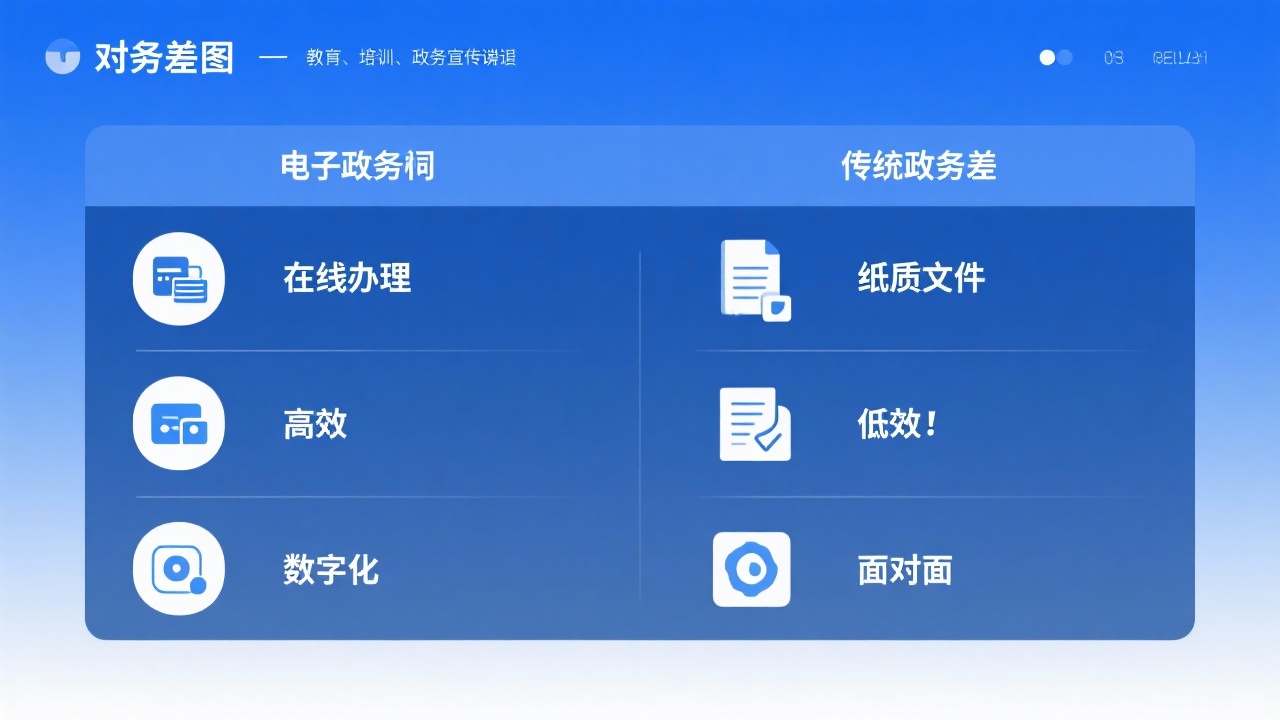 电子政务与传统政务的区别是什么？用表格告诉你到底差在哪