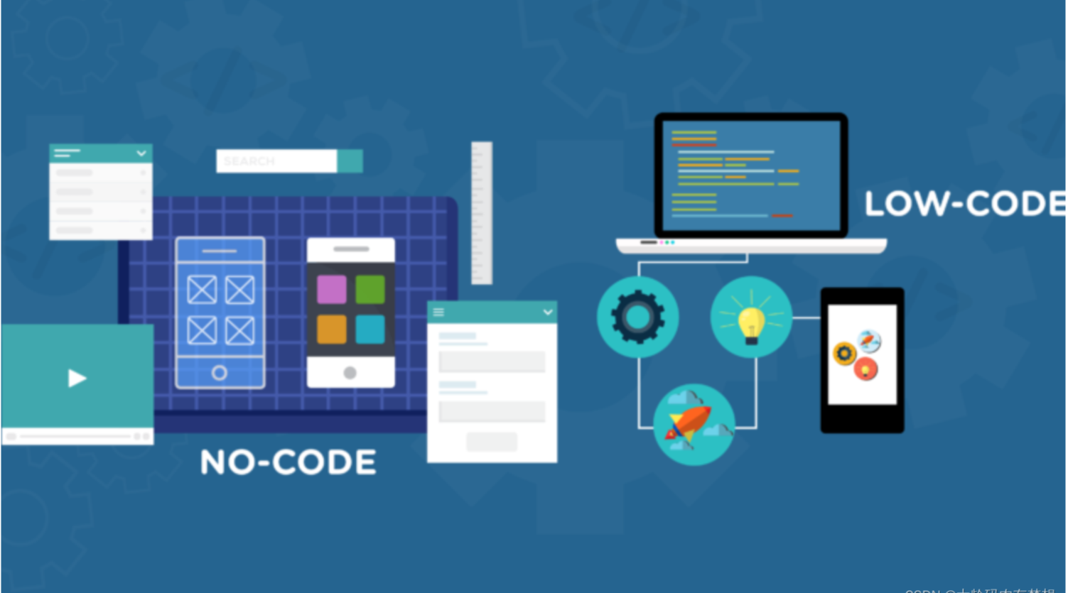 什么是无代码平台？它能为企业解决什么问题？
