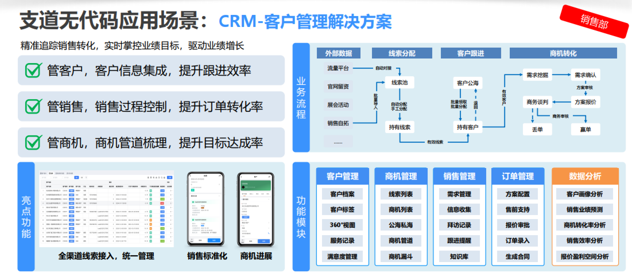 营销与销售管理系统界面