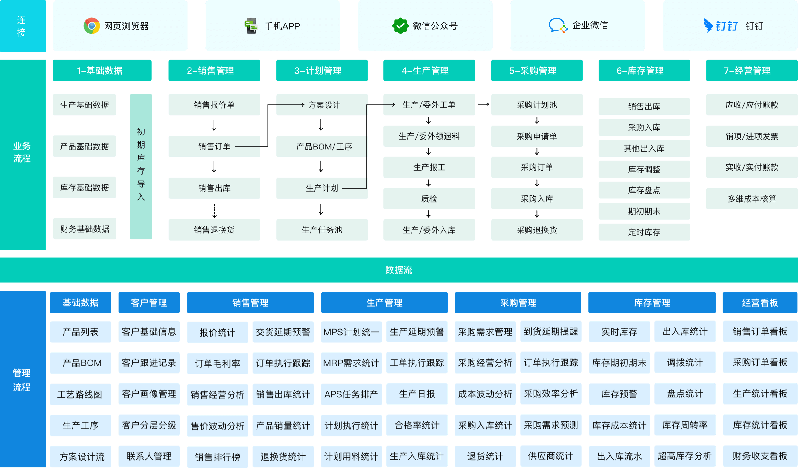 生产管理系统界面