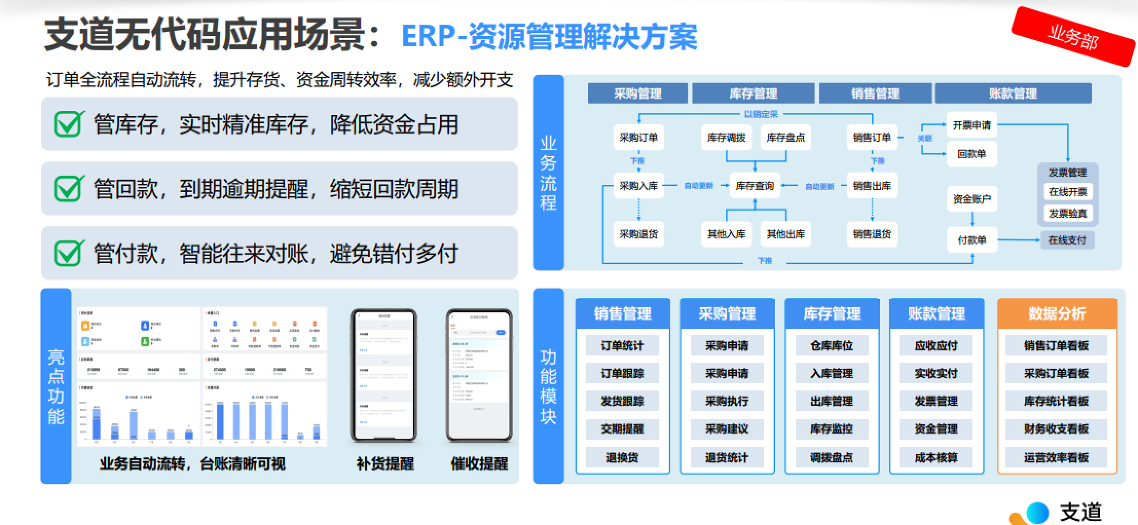 供应链与库存管理系统